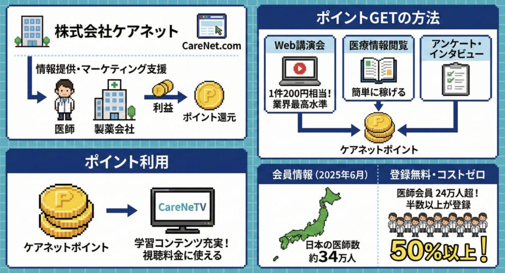 ケアネットの魅力