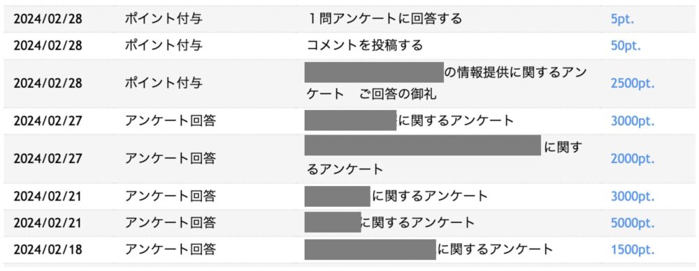 うーろんがMCIで実際に獲得したポイント