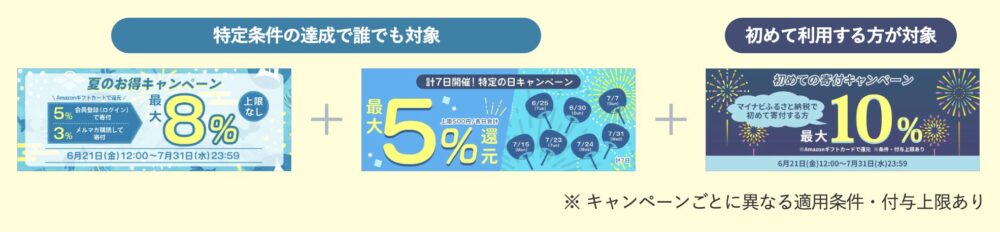 2024年の夏はややお得度が低下