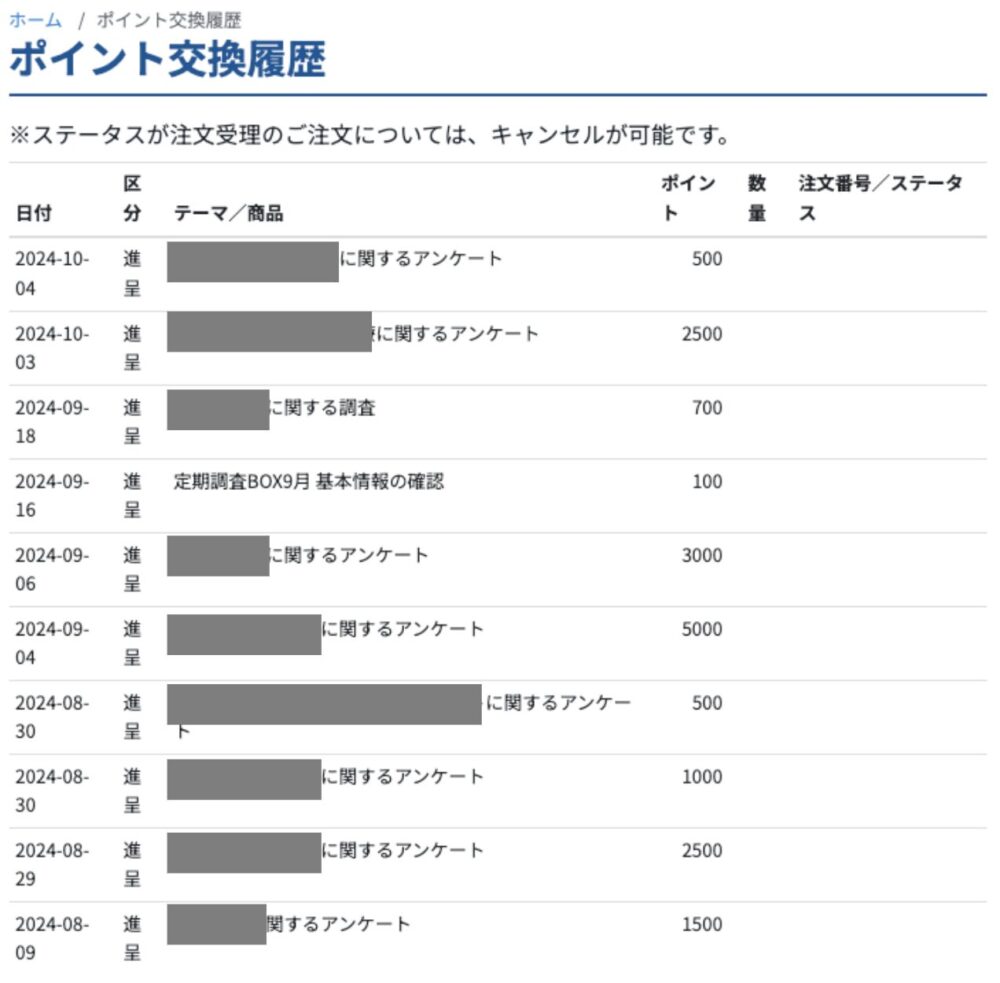 プラメドポイントクラブで実際に貯めたポイント