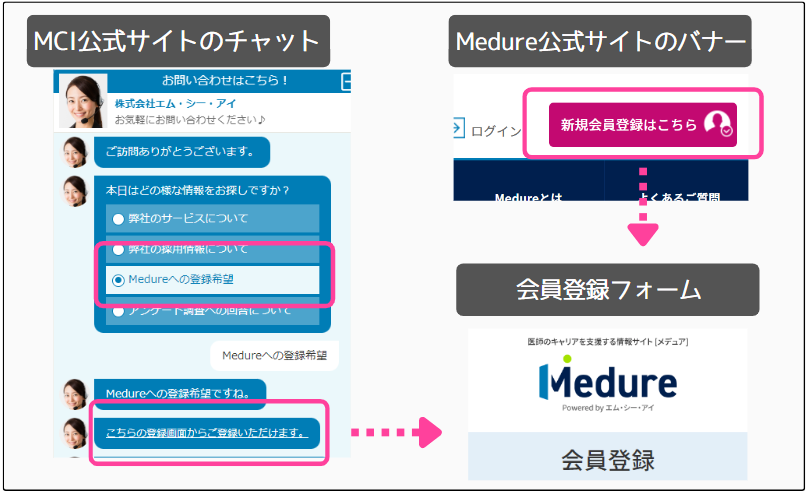 Medure／MCIの会員登録フォームへアクセス
