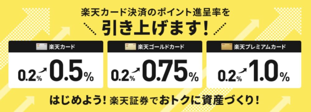 楽天カード投資信託の改善