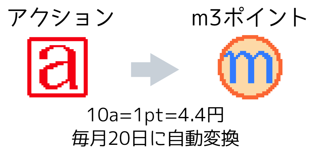m3ポイントの特徴