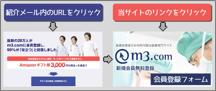 m3の紹介キャンペーン