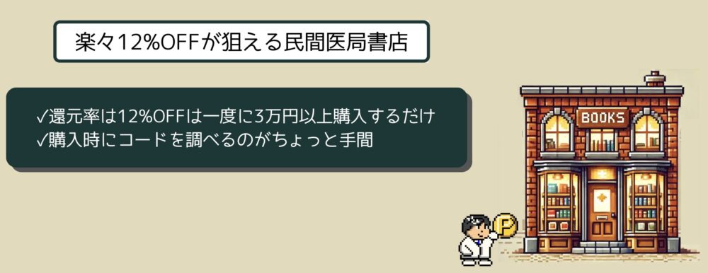 民間医局書店