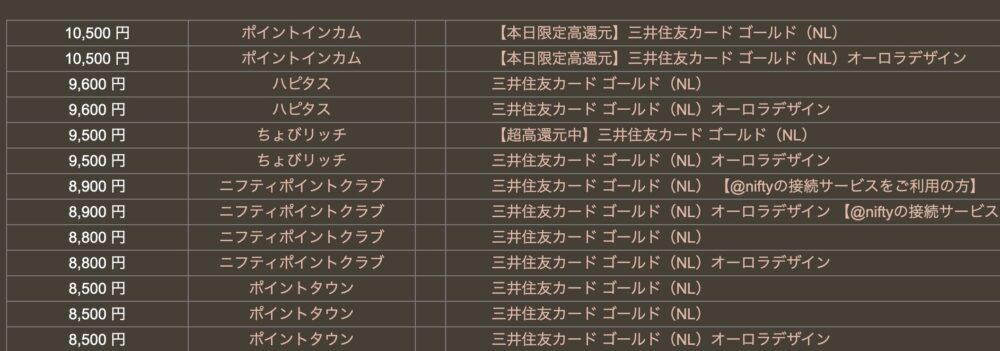 三井住友カードゴールド（NL）のポイントサイト案件